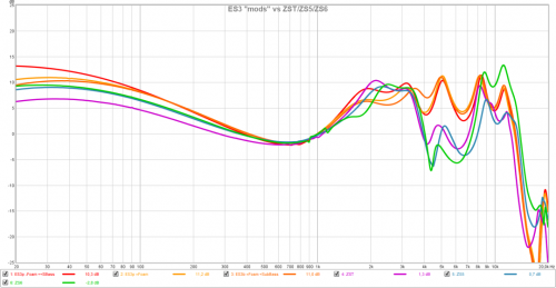 ES3_mods_vs_ZST,ZS5,ZS6_FR.png ES3_mods_vs_ZST,ZS5,ZS6_FR.png