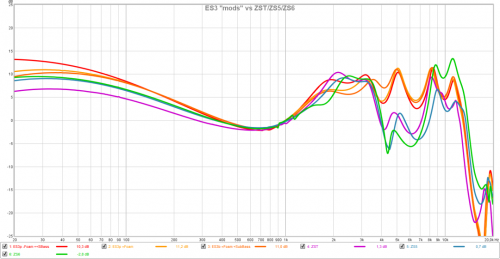 ES3_mods_vs_ZST,ZS5,ZS6_FR.png