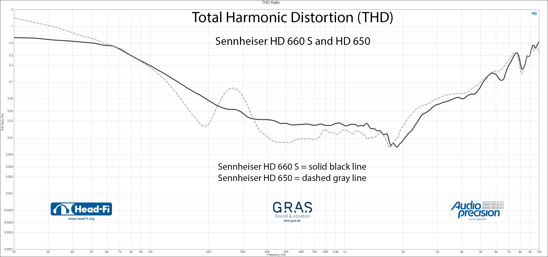 THD---Sennheiser-HD660S---Sennheiser-HD650.jpg