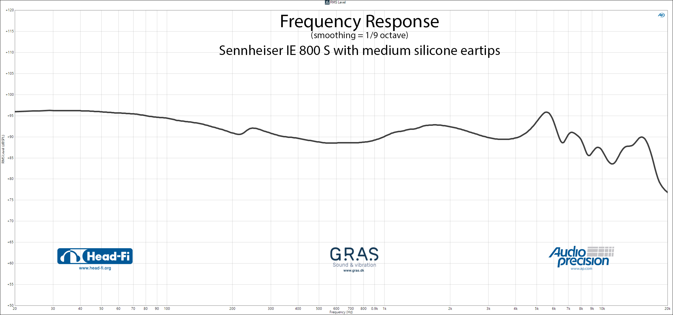 Sennheiser Iem Frequency Chart