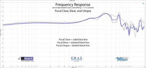 Frequency Response RAW - Focal Clear - Elear - Utopia.jpg