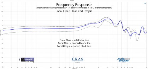 Frequency Response RAW - Normalize 5.612 kHz - Focal Clear - Elear - Utopia.jpg Frequency Response RAW - Normalize 5.612 kHz - Focal Clear - Elear - Utopia.jpg