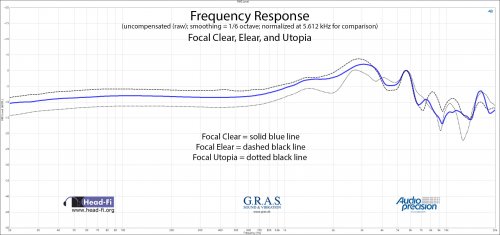 Frequency Response RAW - Normalize 5.612 kHz - Focal Clear - Elear - Utopia.jpg