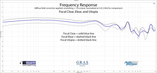 Frequency Response DF - Normalize 5.612 kHz - Focal Clear - Elear - Utopia.jpg