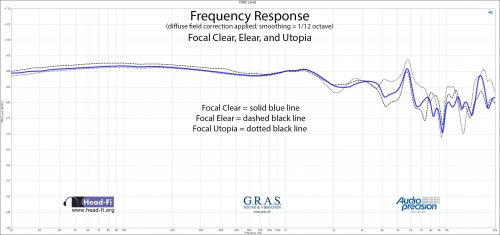 Frequency Response DF - Focal Clear - Elear - Utopia.jpg Frequency Response DF - Focal Clear - Elear - Utopia.jpg