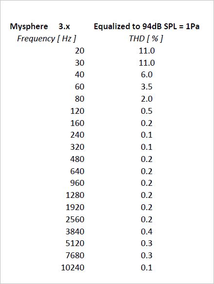 typical THD values of Mysphere3.x equaliced to 1PA.JPG