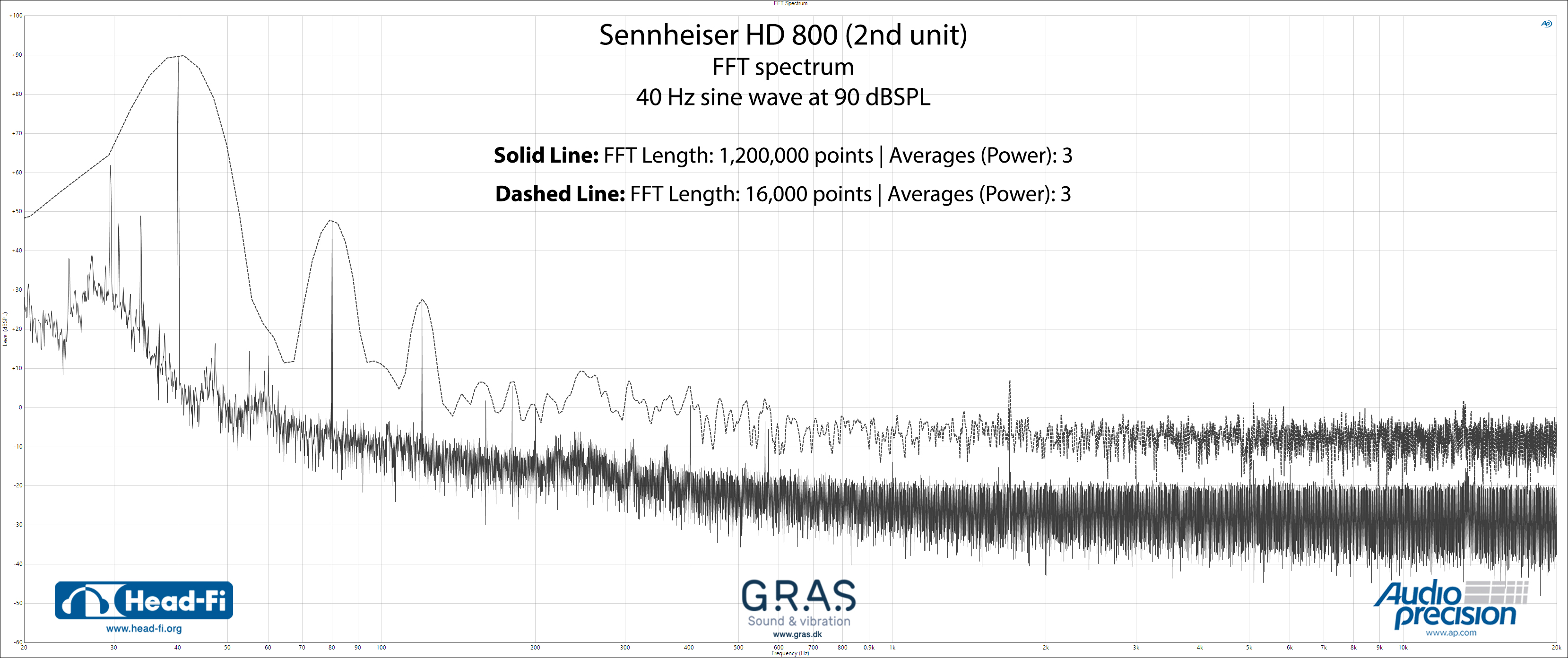 FFT_Sennheiser-HD800-JACK_seating-01_16000-points_average-3_AND_1.2M-points-average-3_LABEL.jpg