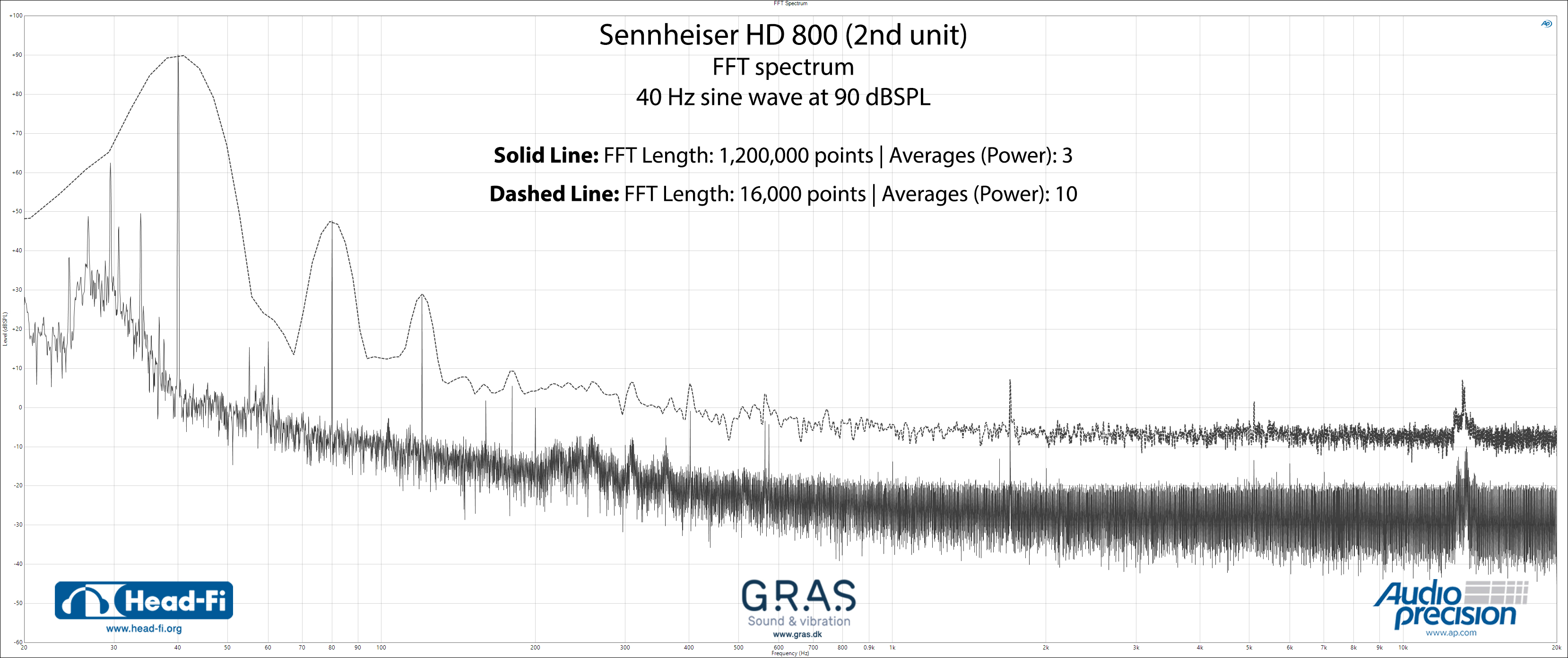 FFT_Sennheiser-HD800-JACK_seating-02_16000-points_average-10_AND_1.2M-points-average-3_LABEL.jpg