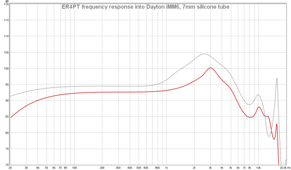 ER4PT FR into iMM6 base response.png