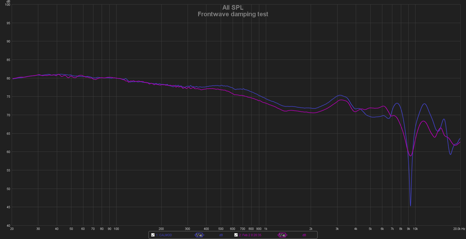 CAL Frontwave damping test.png CAL Frontwave damping test.png
