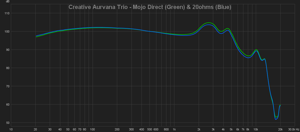 07 Creative Aurvana Trio - Mojo Direct (Green) & 20ohms (Blue).png