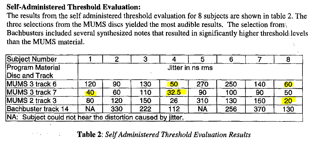 Sighted training and blind tests Thread Gallery Headphone Reviews