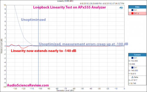 APX5555 Linearity Test.png