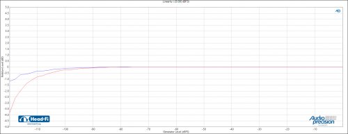 Linearity_DAC3_digi unbal out_ana unbal in_61pts.jpg