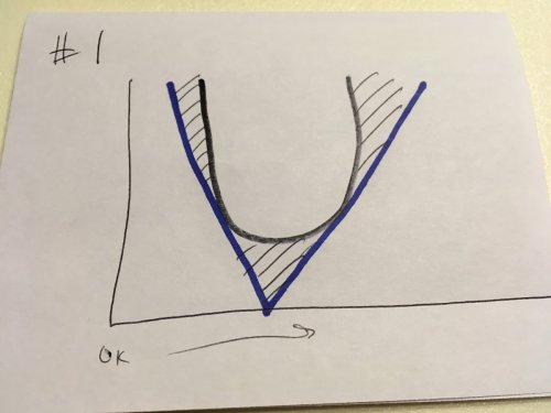 V vs U Shaped 1.JPG