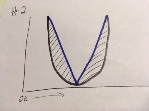 V vs U Shaped 2.JPG