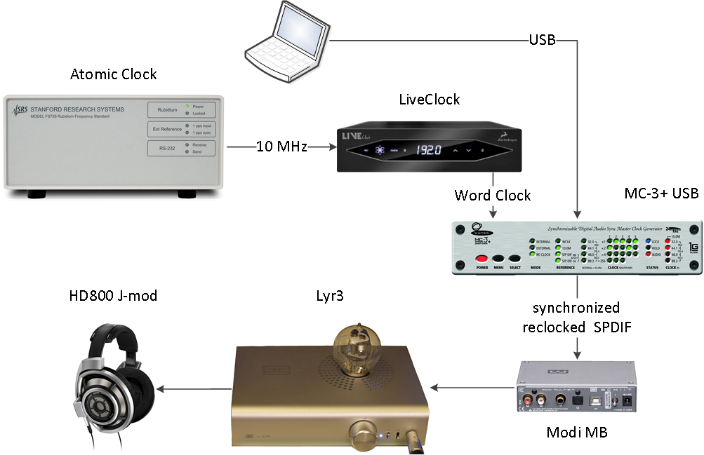 01 20180808 USB Mutec 3+ - LiveClock - FS725 - Modi MB - Lyr3 - HD800.png