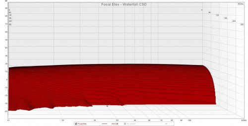Focal Elex CSD.jpg