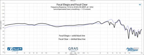 Focal-Elegia-versus-Focal-Clear---FR---RAW.jpg Focal-Elegia-versus-Focal-Clear---FR---RAW.jpg