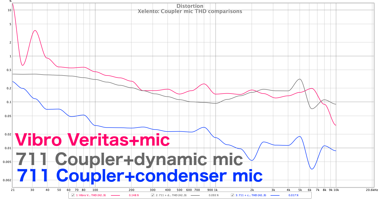 coupler_mic_thd_comps.png