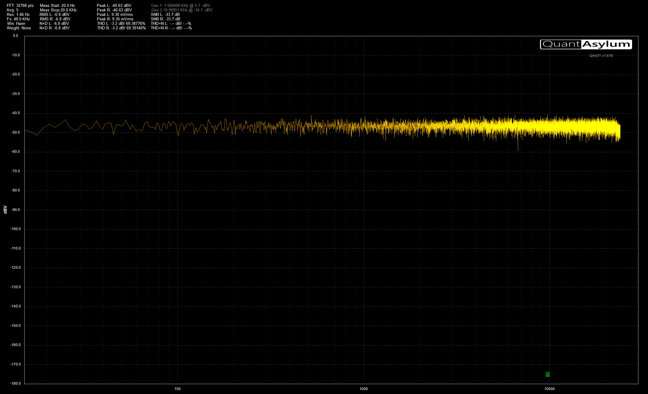 26 Onkyo DP-X1 LO 10kohm 1 Sharp White Noise.png 26 Onkyo DP-X1 LO 10kohm 1 Sharp White Noise.png