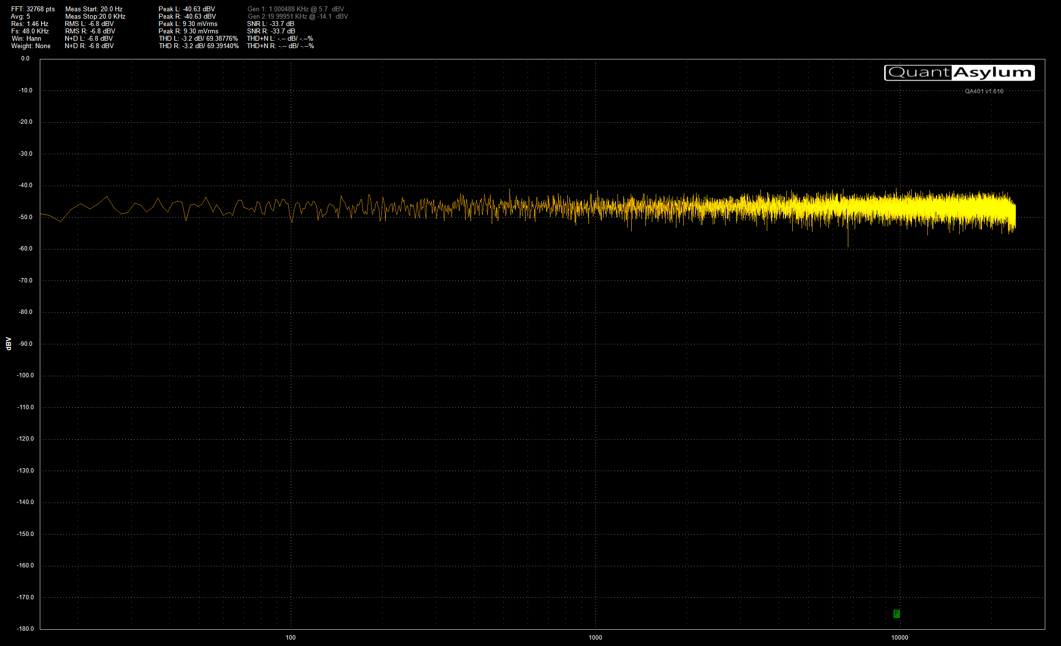 26 Onkyo DP-X1 LO 10kohm 1 Sharp White Noise.png