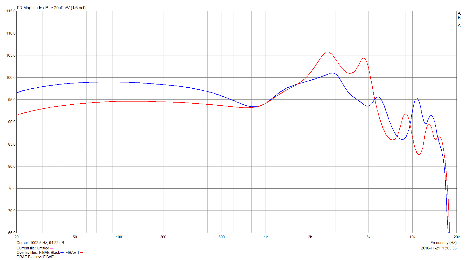 FIBAE Black vs FIBAE 1.png