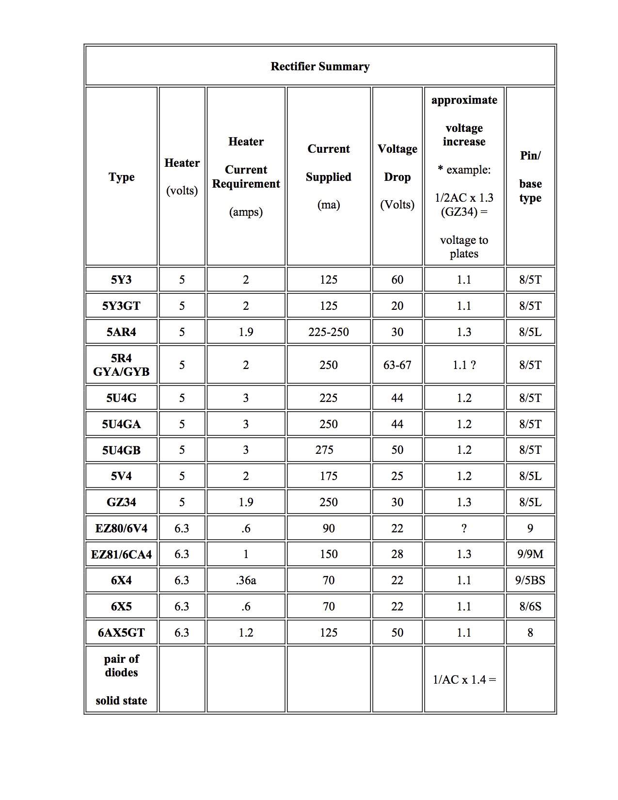Dubstep Girl's Massive 5AR4/5R4/5U4G Rectifier