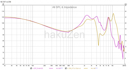 ZS7 vs ZS6 frequency response.png