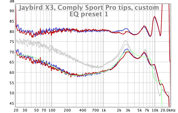 Jaybird X3, Comply Sport Pro tips, custom EQ 1.png