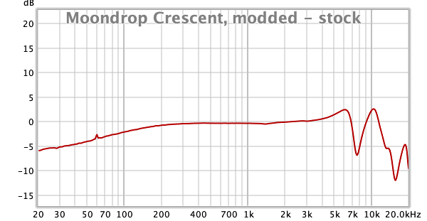 Moondrop Crescent, modded - stock.png Moondrop Crescent, modded - stock.png