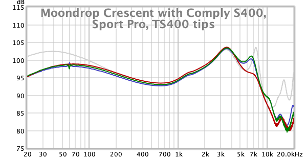 Moondrop Crescent with Comply S400, Sport Pro, TS400 tips.png Moondrop Crescent with Comply S400, Sport Pro, TS400 tips.png