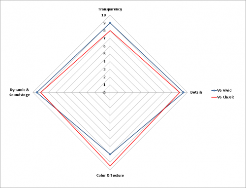 Grafica V6 Ing.png Grafica V6 Ing.png