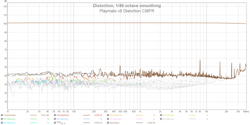 Playmate v6 Distortion CMFR.png Playmate v6 Distortion CMFR.png