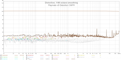 Playmate v6 Distortion CMFR.png