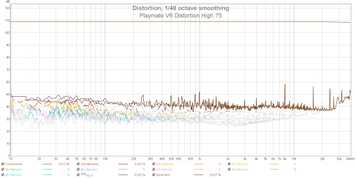 Playmate V6 Distortion High 75.png Playmate V6 Distortion High 75.png