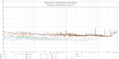 Playmate V6 Distortion High 75.png