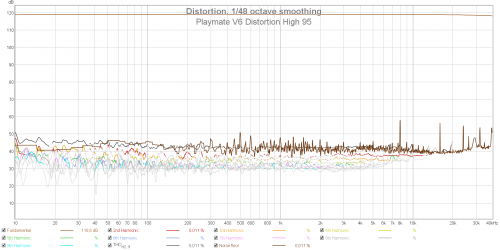 Playmate V6 Distortion High 95.png Playmate V6 Distortion High 95.png