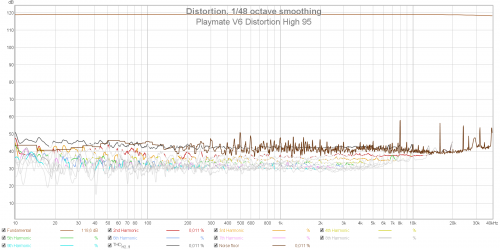 Playmate V6 Distortion High 95.png