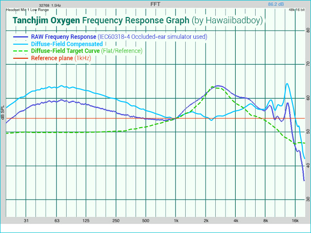 TANCHJIM_OXYGEN_FR_COMPENSATED_FULL.png