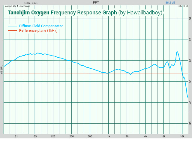 TANCHJIM_OXYGEN_FR_COMPENSATED_ONLY.png