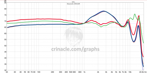 ER4SR_Crin_vs_Official_DF_COMPENSATED.png