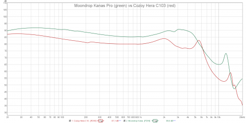 Moondrop Kanas Pro vs Cozoy Hera C103.png