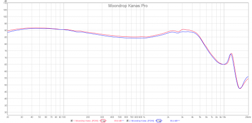 Moondrop Kanas Pro.png