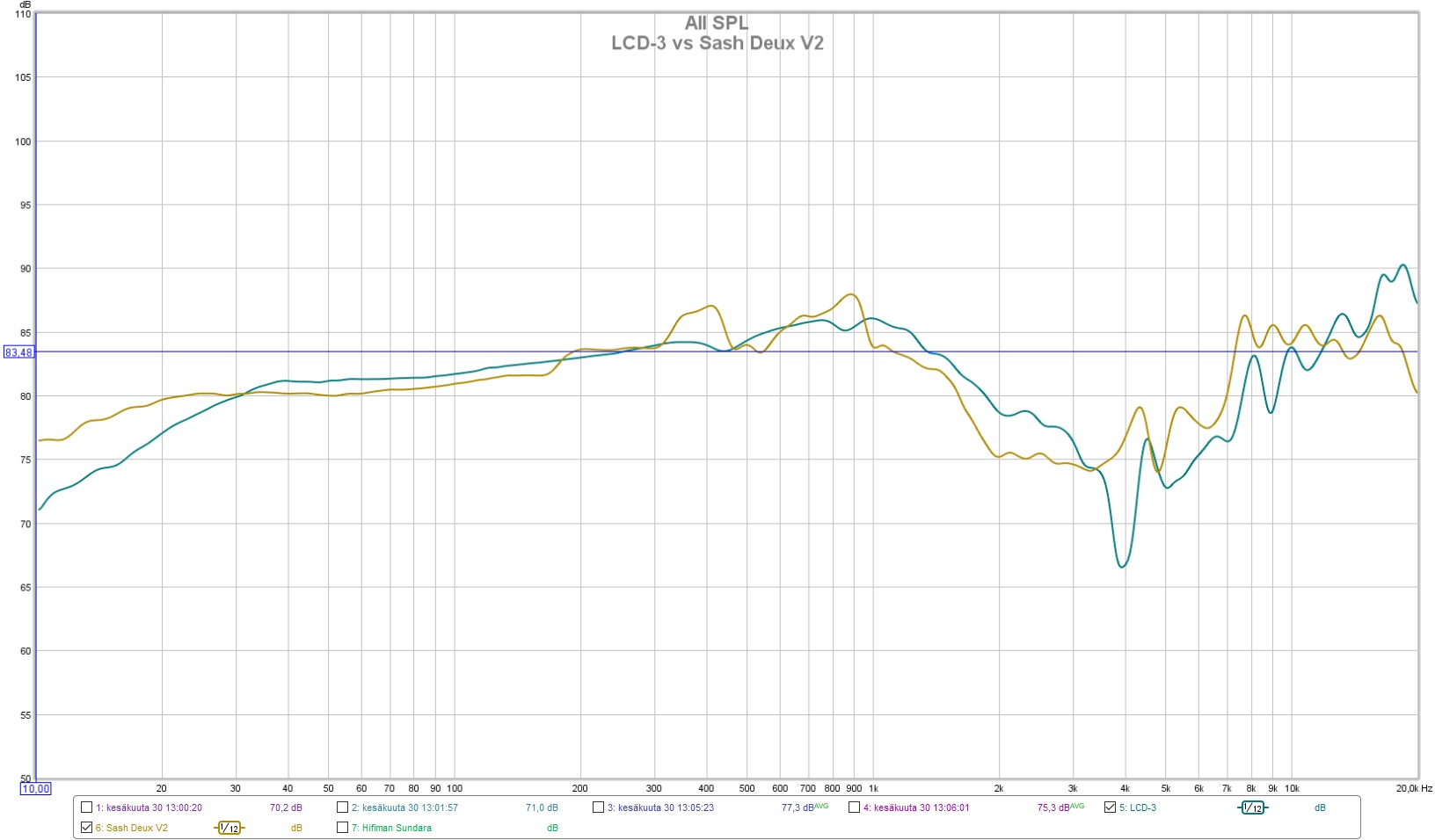 LCD-3 vs Sash Deux V2.jpg