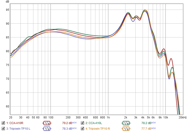 CCA A10 - Tripowin TP10.jpg