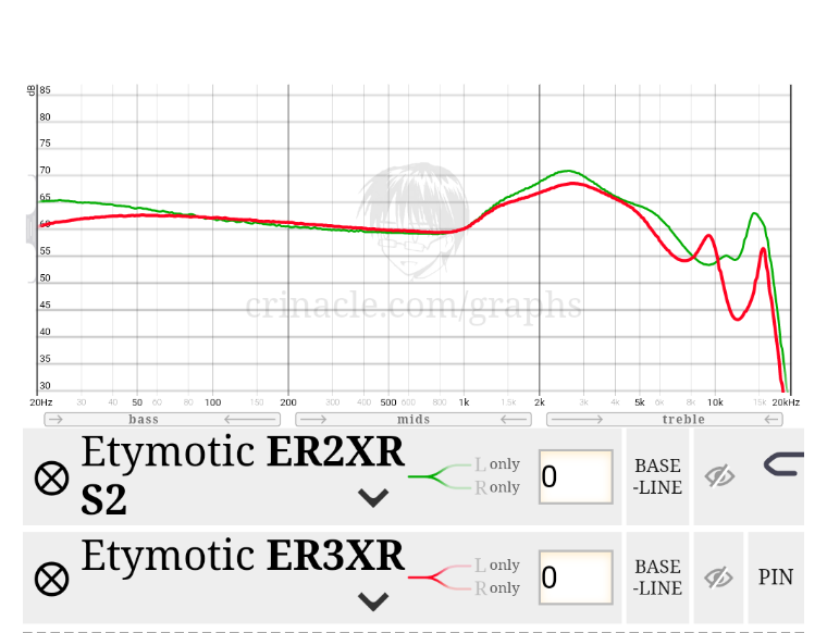 If you still love Etymotic ER4, this is the thread for you... Page