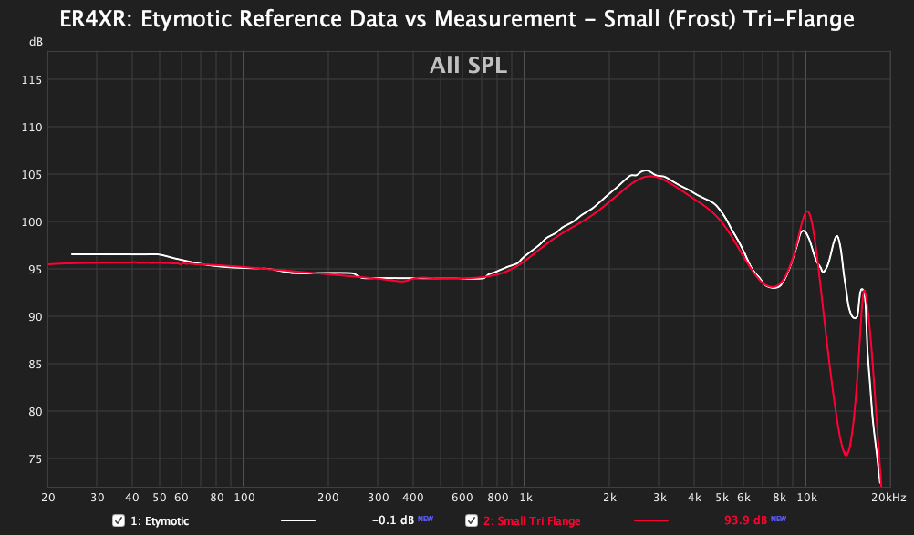Er4xr Graph Etymotic ER2SE - A Reference Headphone for your Ears and Your Couplers ...