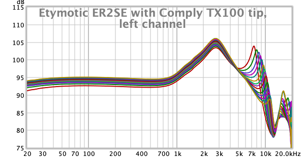 Etymotic ER2SE with Comply TX100 L.png