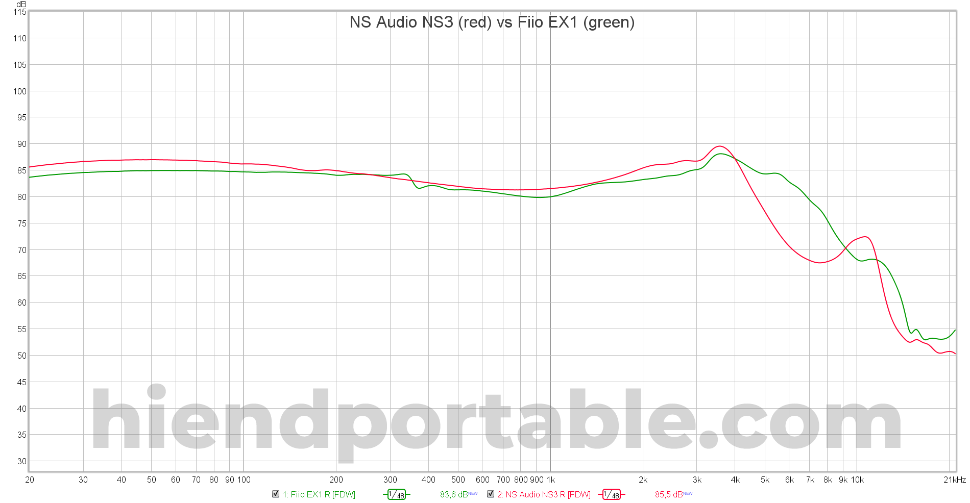NS Audio NS3 | Headphone Reviews and Discussion - Head-Fi.org